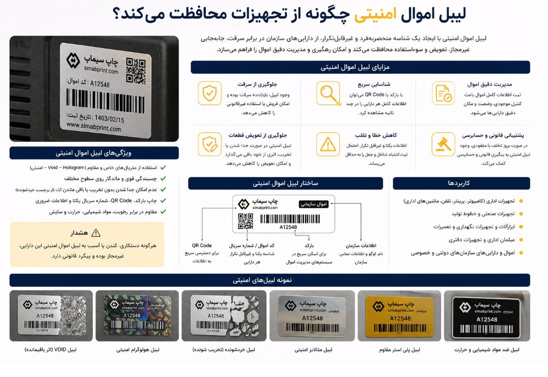 
لیبل اموال امنیتی چگونه از تجهیزات محافظت می‌کند