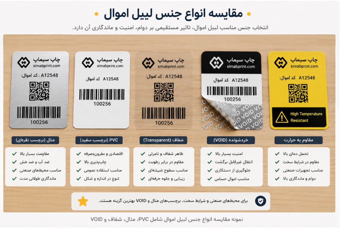 مقایسه انواع لیبل اموال شامل PVC، متال، شفاف، VOID و برچسب مقاوم