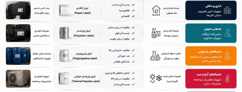راهنمای انتخاب متریال بر اساس نوع تجهیزات