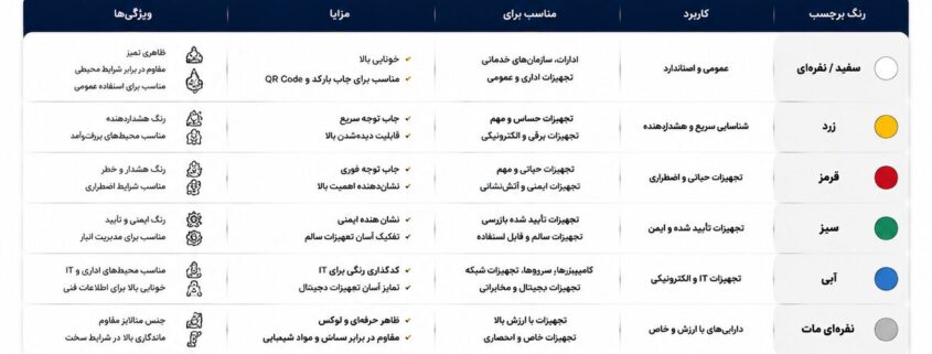 رنگ‌های برچسب اموال و کاربرد هرکدام