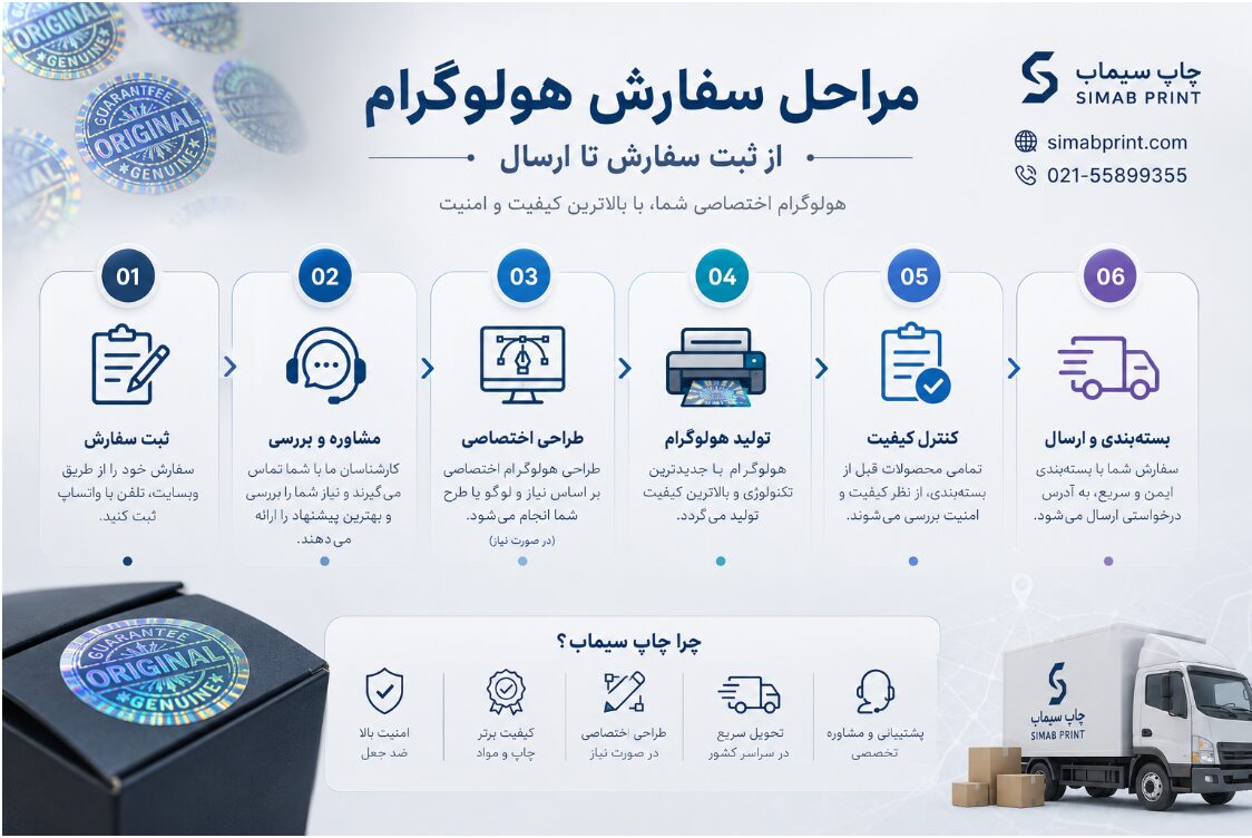 مراحل خرید و سفارش هولوگرام