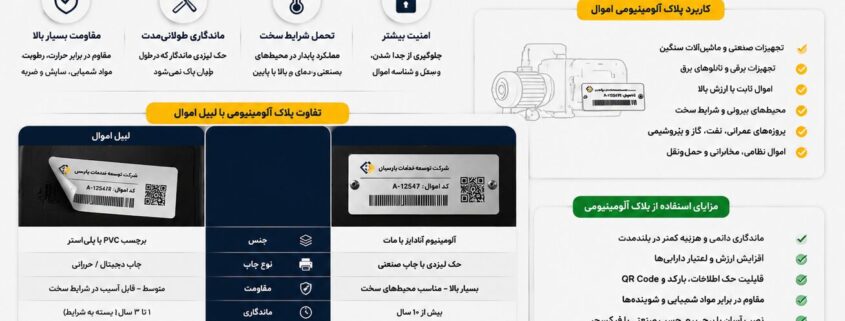پلاک آلومینیومی اموال چیست