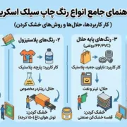 راهنمای رنگ های چاپ سیلک اسکرین