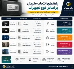 راهنمای انتخاب متریال برای چاپ لیبل اموال اختصاصی